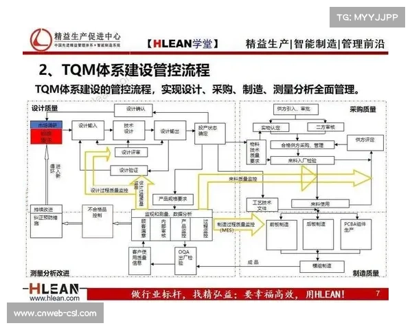 赛事组织机构强化全链条合规性审计 提升了体育直播质量管理体系的权威性