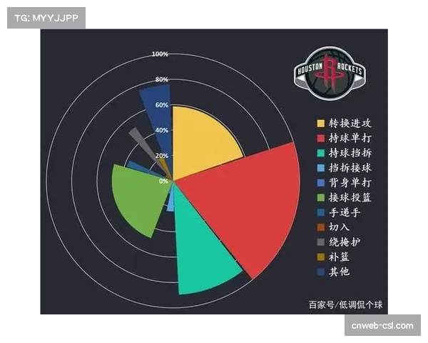 深度分析：雷霆队如何利用多持球点体系打造联盟顶级的进攻效率